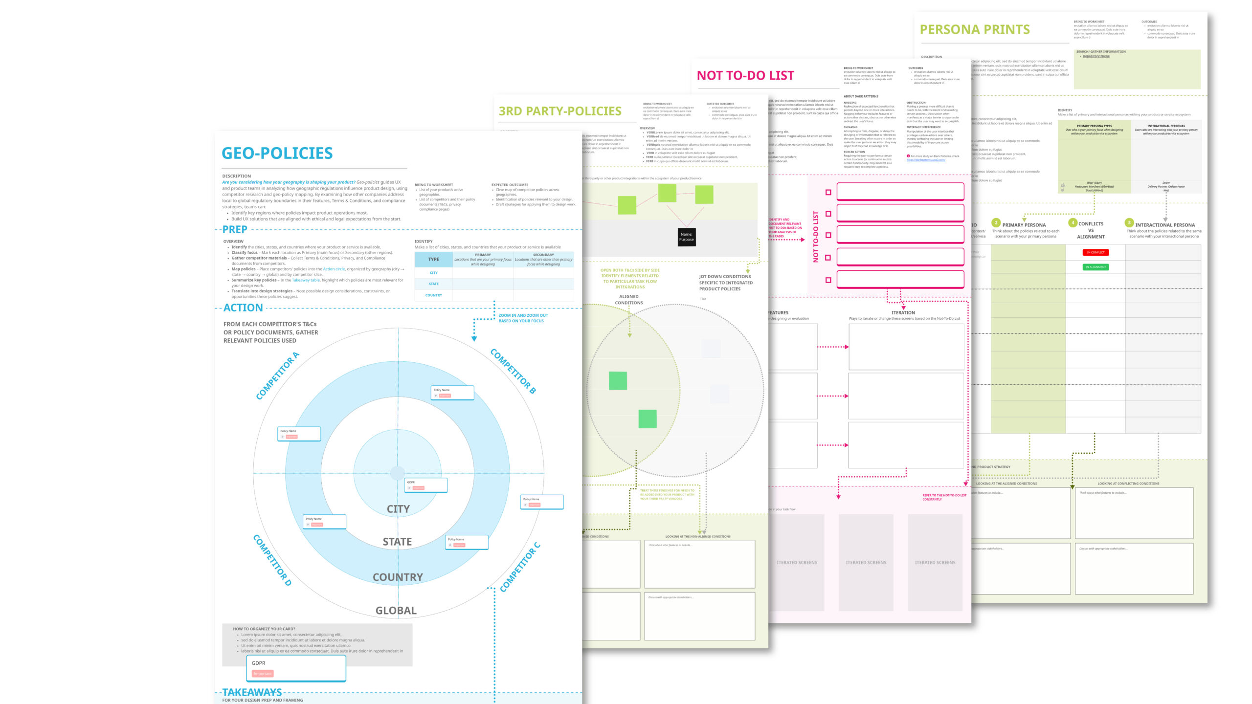 A collaged layout of multiple documents, including sections titled "GEO-POLICIES," "3RD PARTY-POLICIES," "NOT TO-DO LIST," and "PERSONA PRINTS." Each section contains various diagrams, text boxes, and bullet points, along with phrases that suggest organizational planning and strategic analysis. The color scheme includes blue, green, pink, and yellow, enhancing visual separation among the sections. The documents appear focused on managing policies and user personas for product development.