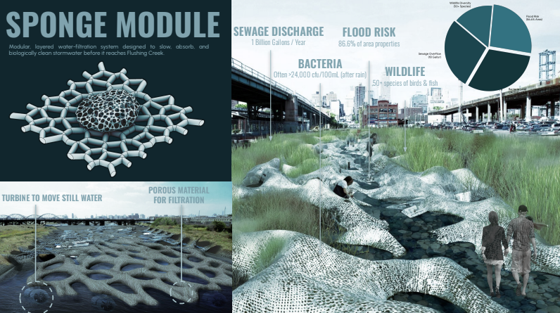 The image presents a design concept for a "Sponge Module," a modular water-filtration system intended to manage stormwater before it enters Flushing Creek. It features a network of porous materials for filtration, turbines to move still water, and highlights environmental concerns such as sewage discharge, flood risk, bacteria levels, and wildlife diversity in the area. Data visualization shows sewage discharge figures and flood risk percentages. Two people are depicted walking through a green, textured landscape filled with water features.