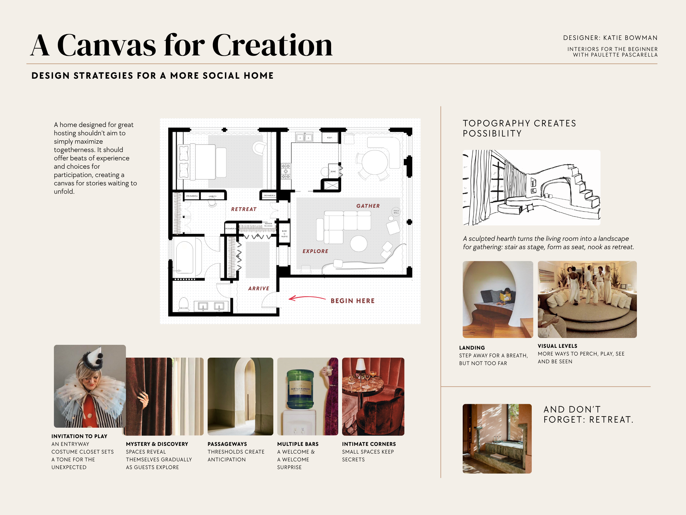 Interior design presentation boards showing floor plans and gathering spaces designed for social experience.