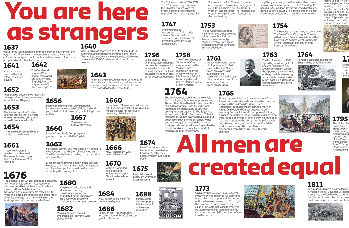  Detail of the 400 Years of Inequality Timeline (courtesy 400 Years of Inequality)