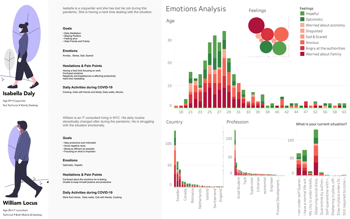 Research for the Calmdemic app (courtesy MSIXD students Aimen Awan, Shradha Shree, and Richa Kulkarni)