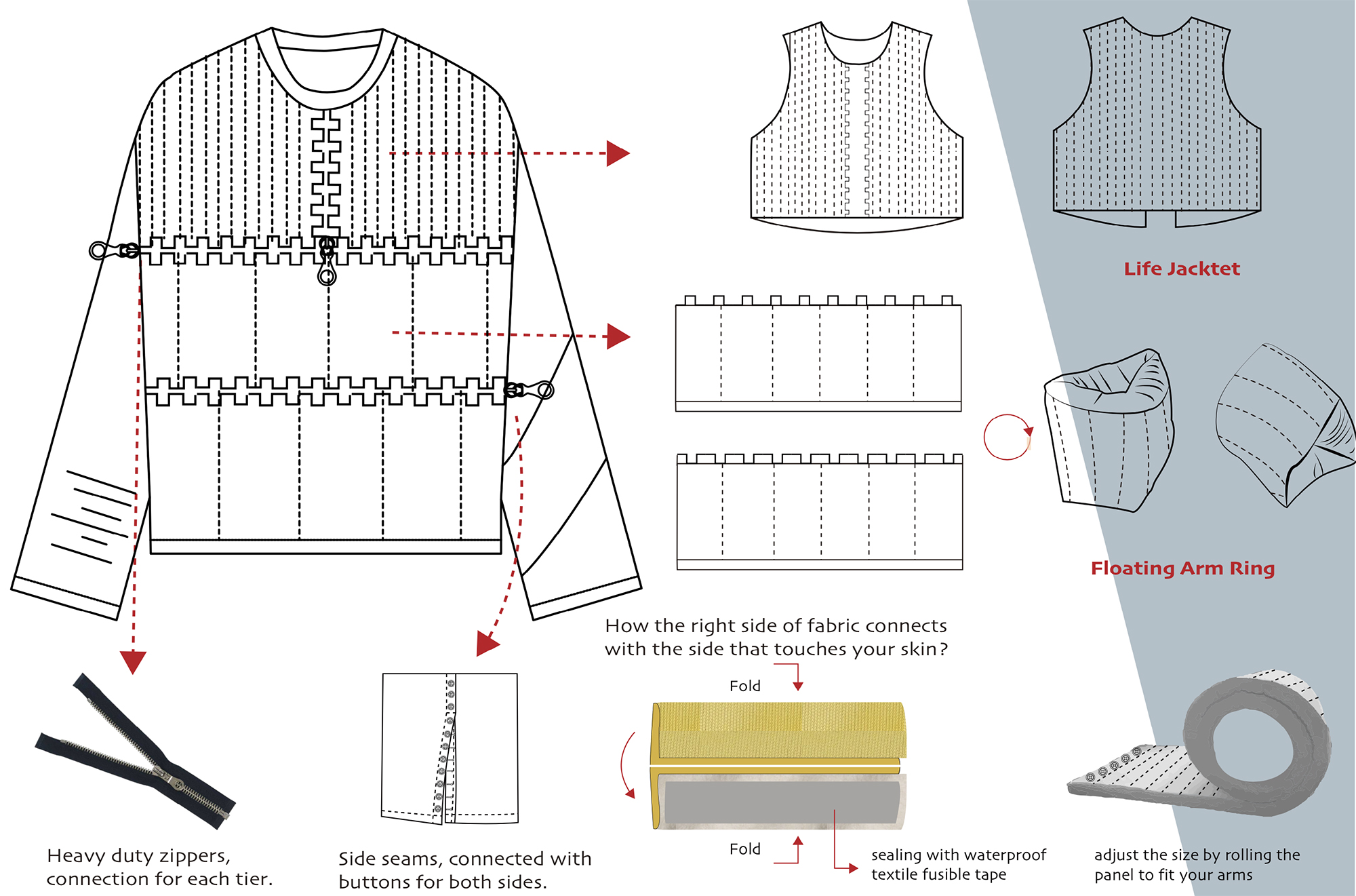 Detail of Jiajie Xu’s “Beyond Clothing: Prolonging a garment lifespan” research presentation 