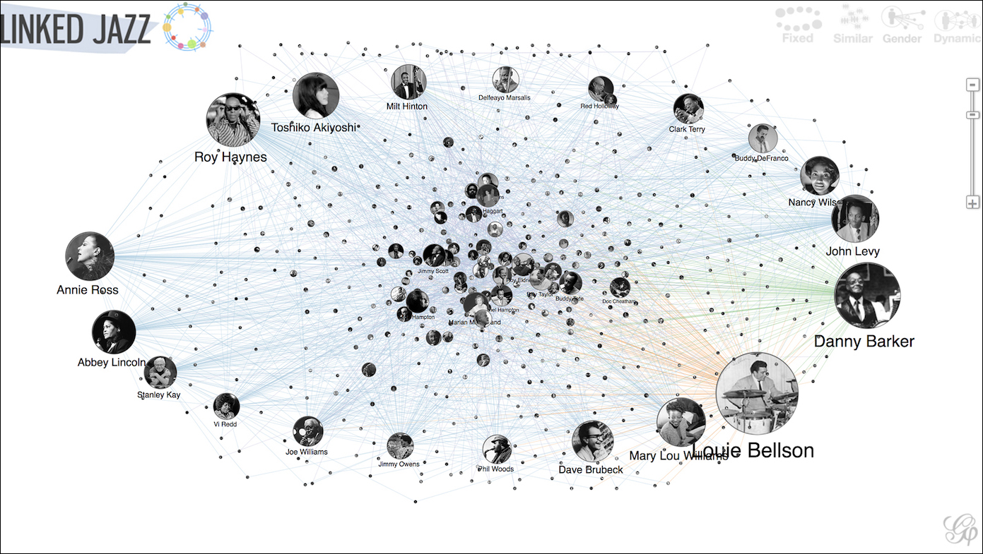 The Linked Jazz Network Visualization tool (courtesy Linked Jazz)