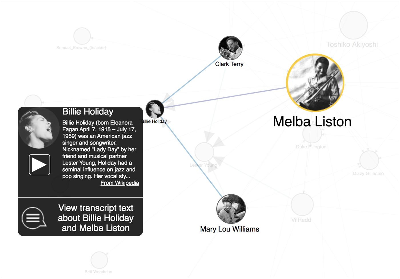 Exploring the connections for Melba Liston on Linked Jazz (courtesy Linked Jazz