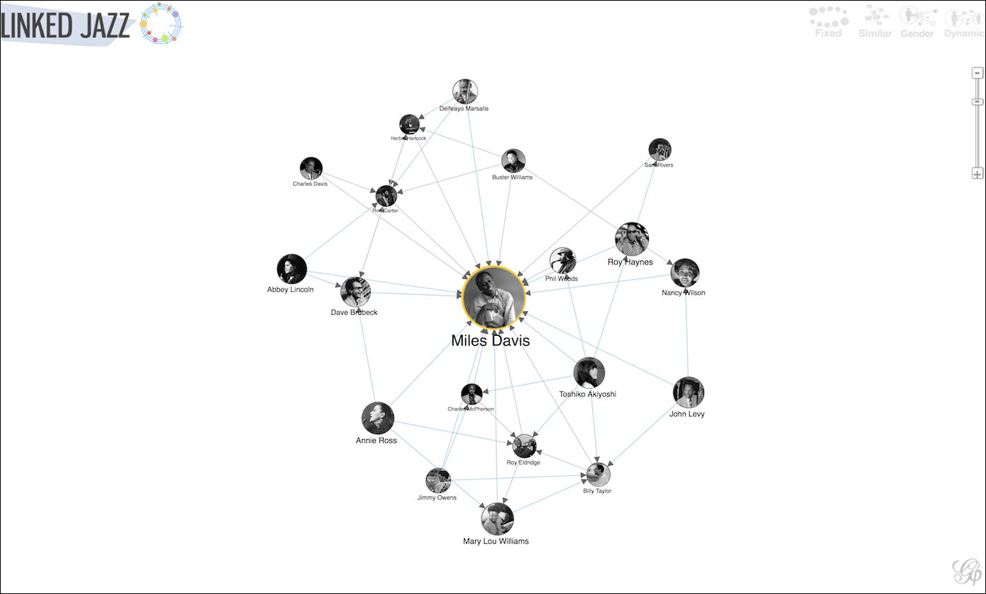 Connections for Miles Davis on Linked Jazz (Courtesy Linked Jazz)